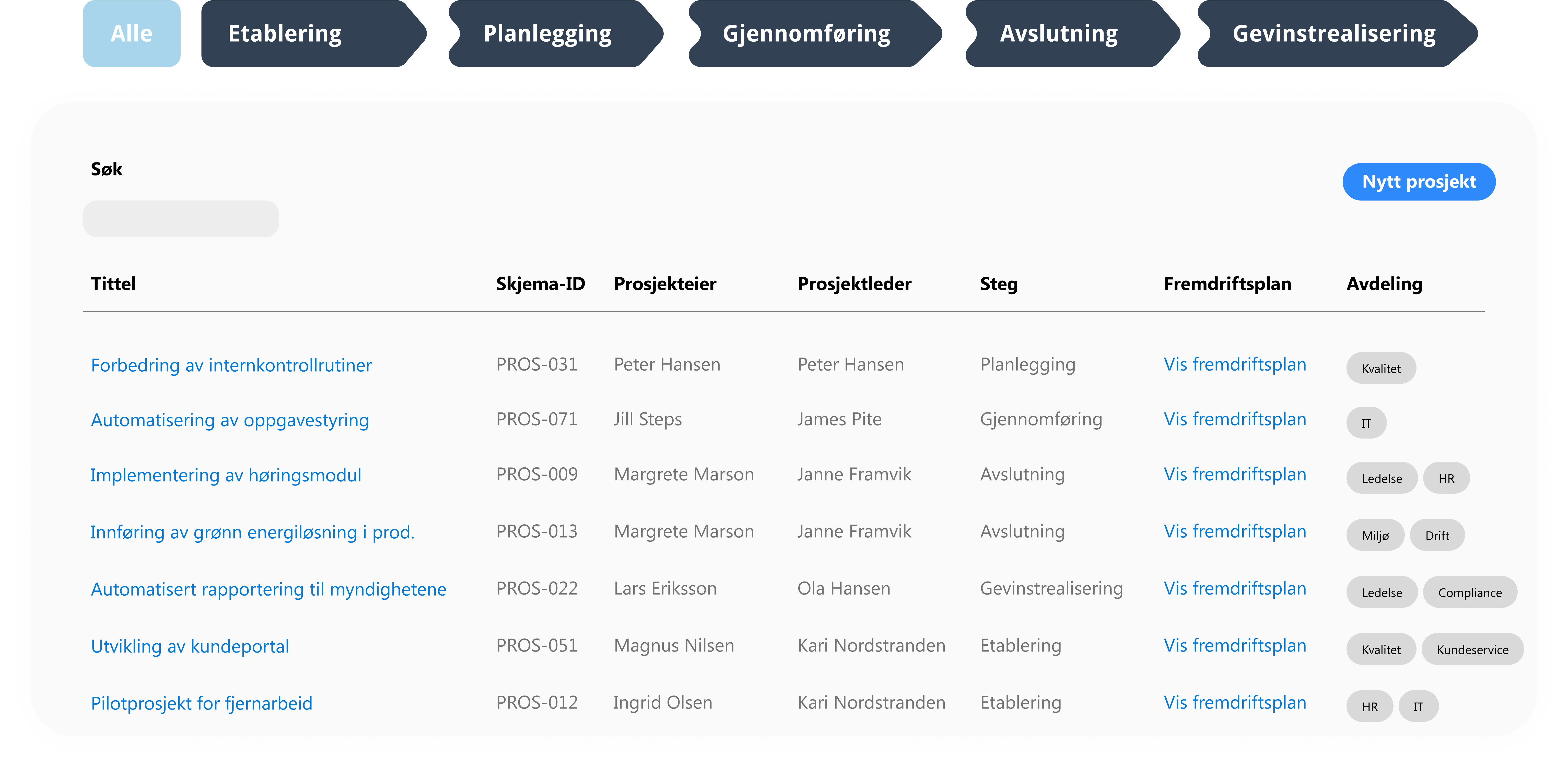 Prosesser modul