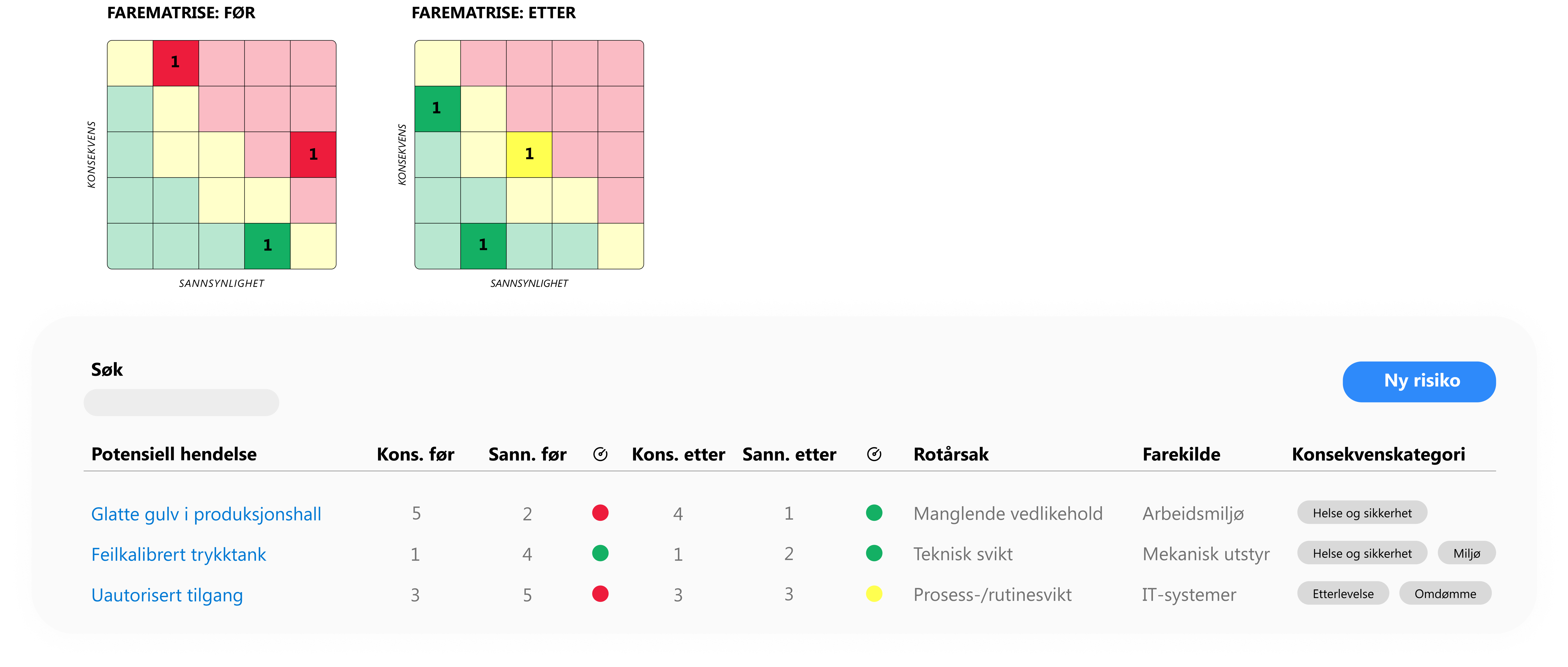Risiko modul